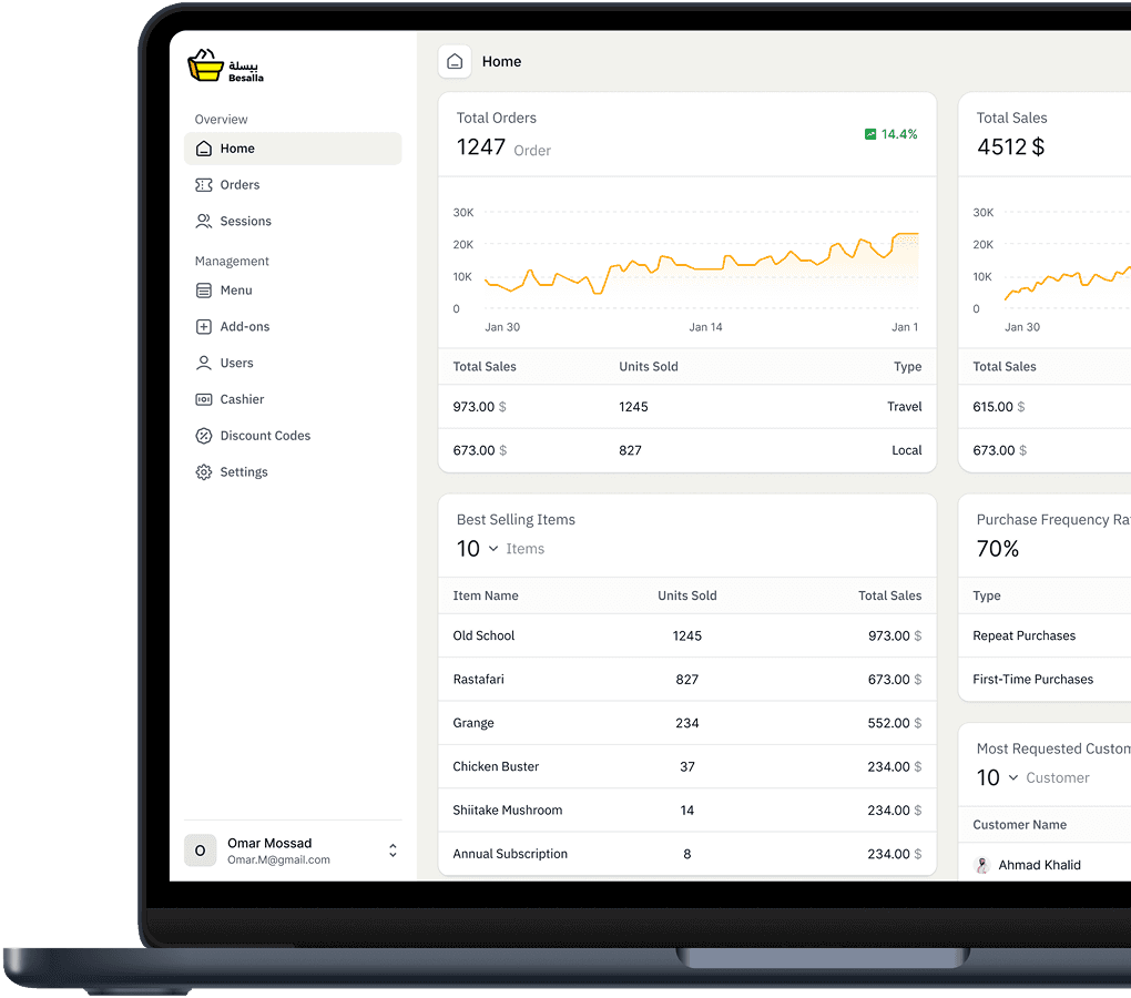 Dashboard Image