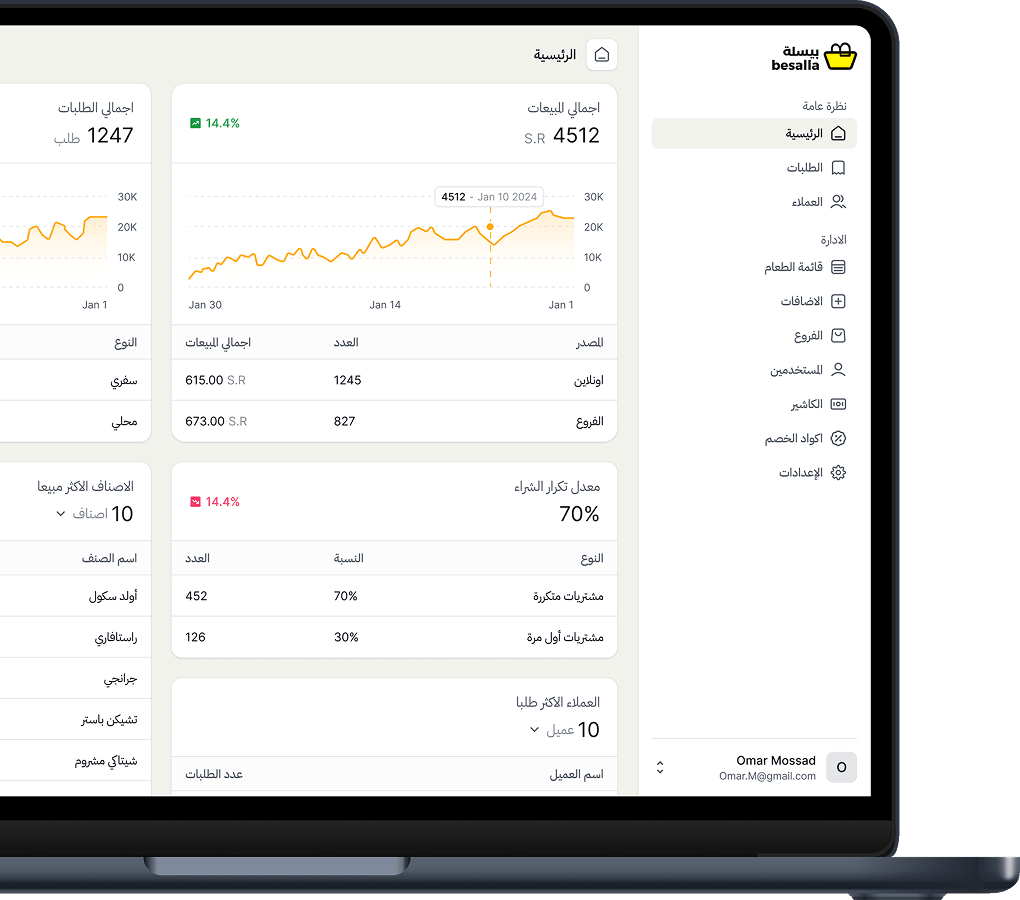Dashboard Image